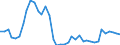 Handelsstrom: Exporte / Maßeinheit: Werte / Partnerland: World / Meldeland: Canada