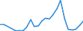 Handelsstrom: Exporte / Maßeinheit: Werte / Partnerland: World / Meldeland: Lithuania