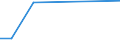 Flow: Exports / Measure: Values / Partner Country: China / Reporting Country: Sweden