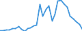 Handelsstrom: Exporte / Maßeinheit: Werte / Partnerland: Germany / Meldeland: Czech Rep.