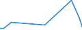 Flow: Exports / Measure: Values / Partner Country: Germany / Reporting Country: USA incl. PR. & Virgin Isds.