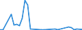 Flow: Exports / Measure: Values / Partner Country: Papua New Guinea / Reporting Country: Australia