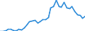 Handelsstrom: Exporte / Maßeinheit: Werte / Partnerland: World / Meldeland: Canada