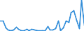 Flow: Exports / Measure: Values / Partner Country: World / Reporting Country: Portugal