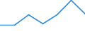 Flow: Exports / Measure: Values / Partner Country: Bulgaria / Reporting Country: Czech Rep.