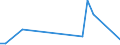 Flow: Exports / Measure: Values / Partner Country: Germany / Reporting Country: Australia