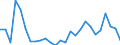 Handelsstrom: Exporte / Maßeinheit: Werte / Partnerland: Germany / Meldeland: Austria