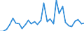 Flow: Exports / Measure: Values / Partner Country: Germany / Reporting Country: Belgium