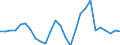 Flow: Exports / Measure: Values / Partner Country: World / Reporting Country: Austria