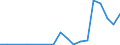 Flow: Exports / Measure: Values / Partner Country: Germany / Reporting Country: Austria