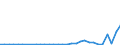 Flow: Exports / Measure: Values / Partner Country: Netherlands / Reporting Country: Belgium