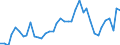 Handelsstrom: Exporte / Maßeinheit: Werte / Partnerland: World / Meldeland: Switzerland incl. Liechtenstein