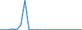 Flow: Exports / Measure: Values / Partner Country: Argentina / Reporting Country: Sweden