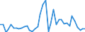 Flow: Exports / Measure: Values / Partner Country: World / Reporting Country: Canada