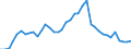 Handelsstrom: Exporte / Maßeinheit: Werte / Partnerland: World / Meldeland: Germany