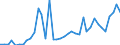 Handelsstrom: Exporte / Maßeinheit: Werte / Partnerland: World / Meldeland: Spain