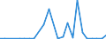 Flow: Exports / Measure: Values / Partner Country: China / Reporting Country: Switzerland incl. Liechtenstein