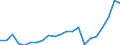 Flow: Exports / Measure: Values / Partner Country: France incl. Monaco & overseas / Reporting Country: Belgium