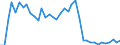 Handelsstrom: Exporte / Maßeinheit: Werte / Partnerland: France incl. Monaco & overseas / Meldeland: Germany