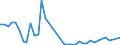 Flow: Exports / Measure: Values / Partner Country: France incl. Monaco & overseas / Reporting Country: Netherlands