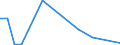 Flow: Exports / Measure: Values / Partner Country: World / Reporting Country: Luxembourg