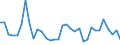 Flow: Exports / Measure: Values / Partner Country: World / Reporting Country: Mexico