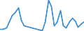 Flow: Exports / Measure: Values / Partner Country: World / Reporting Country: Poland