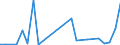 Flow: Exports / Measure: Values / Partner Country: World / Reporting Country: Slovakia