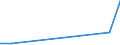 Flow: Exports / Measure: Values / Partner Country: Fiji / Reporting Country: Germany