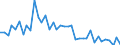 Flow: Exports / Measure: Values / Partner Country: France incl. Monaco & overseas / Reporting Country: Switzerland incl. Liechtenstein