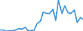 Handelsstrom: Exporte / Maßeinheit: Werte / Partnerland: China / Meldeland: Canada