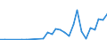 Flow: Exports / Measure: Values / Partner Country: China / Reporting Country: New Zealand