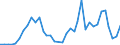 Flow: Exports / Measure: Values / Partner Country: World / Reporting Country: Australia