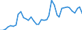 Flow: Exports / Measure: Values / Partner Country: World / Reporting Country: Italy incl. San Marino & Vatican