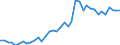 Handelsstrom: Exporte / Maßeinheit: Werte / Partnerland: World / Meldeland: United Kingdom