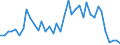 Handelsstrom: Exporte / Maßeinheit: Werte / Partnerland: Chinese Taipei / Meldeland: Germany