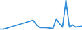 Flow: Exports / Measure: Values / Partner Country: Chinese Taipei / Reporting Country: United Kingdom