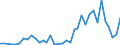 Flow: Exports / Measure: Values / Partner Country: Fiji / Reporting Country: Australia