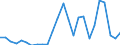 Flow: Exports / Measure: Values / Partner Country: World / Reporting Country: Austria