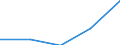 Flow: Exports / Measure: Values / Partner Country: China / Reporting Country: New Zealand