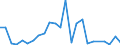 Flow: Exports / Measure: Values / Partner Country: USA incl. Puerto Rico / Reporting Country: Germany