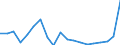 Flow: Exports / Measure: Values / Partner Country: World / Reporting Country: Japan