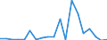 Handelsstrom: Exporte / Maßeinheit: Werte / Partnerland: Germany / Meldeland: Netherlands