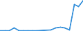 Flow: Exports / Measure: Values / Partner Country: Germany / Reporting Country: Spain