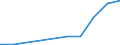 Handelsstrom: Exporte / Maßeinheit: Werte / Partnerland: Japan / Meldeland: Korea, Rep. of