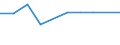 Flow: Exports / Measure: Values / Partner Country: New Zealand / Reporting Country: Mexico