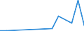 Flow: Exports / Measure: Values / Partner Country: Brazil / Reporting Country: United Kingdom