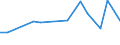 Handelsstrom: Exporte / Maßeinheit: Werte / Partnerland: Indonesia / Meldeland: Japan