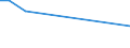 Flow: Exports / Measure: Values / Partner Country: New Zealand / Reporting Country: USA incl. PR. & Virgin Isds.