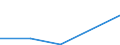 Flow: Exports / Measure: Values / Partner Country: Norway excl. Bouvet S. & JM. / Reporting Country: United Kingdom